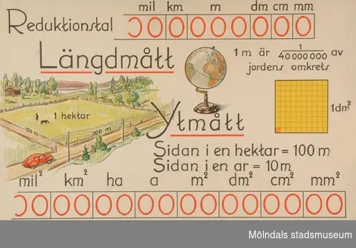 Matematik:Längdmått.Norstedts sorttavlor. Original H. Hagner.Esselte, Stockholm.