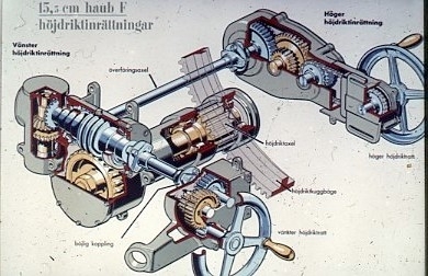 Haubits F. 15,5 cm. Bilder av planscher. Höjdriktinrättningar.