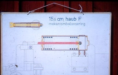 Haubits F. 15,5 cm. Bilder av planscher. Mekanismbalansering.