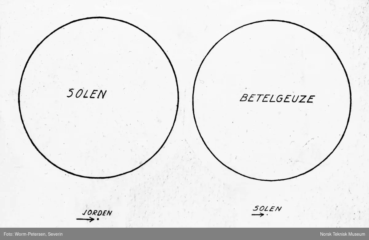 Figur som viser størrelsesforholdet mellom solen og Betelgeuze