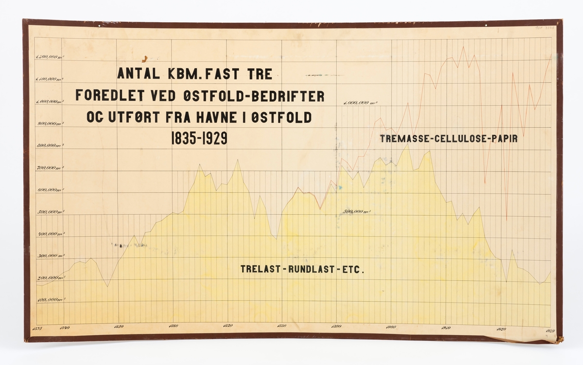 plansje-anno-norsk-skogmuseum-digitaltmuseum