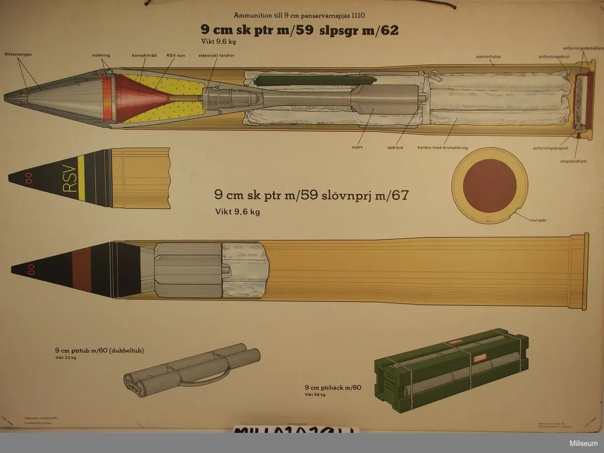 Utbildningsplansch Ammunition till 9 cm pansarvärnspjäs 1110, 9 cm sk ptr m/59 slpsgr m/62.