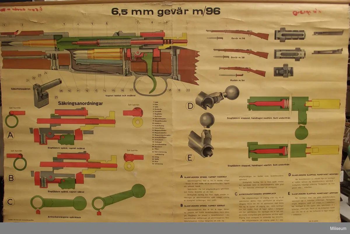 Utbildningsplansch för 6,5 mm gevär m/96.