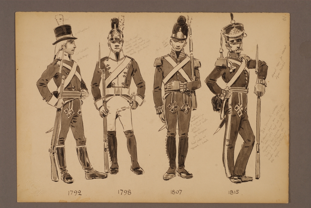 Plansch med uniform för Livregementet till fot för åren 1792-1815, ritad av Einar von Strokirch.