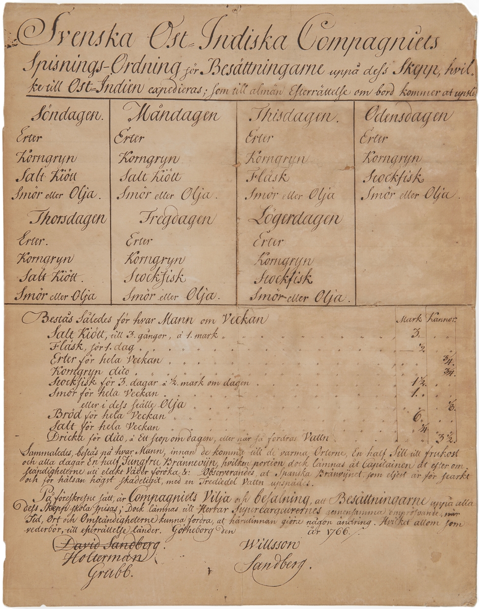 Spisningsordning (matsedel) gällande för ostindiska kompaniets fartyg 1766.