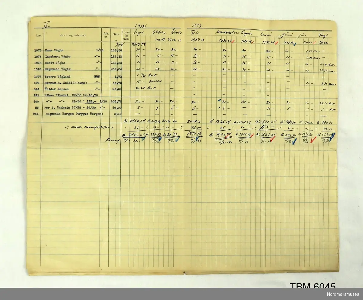 Skattelister over arbeidere ved Tingvoll ullvarefabrikk 1932/33