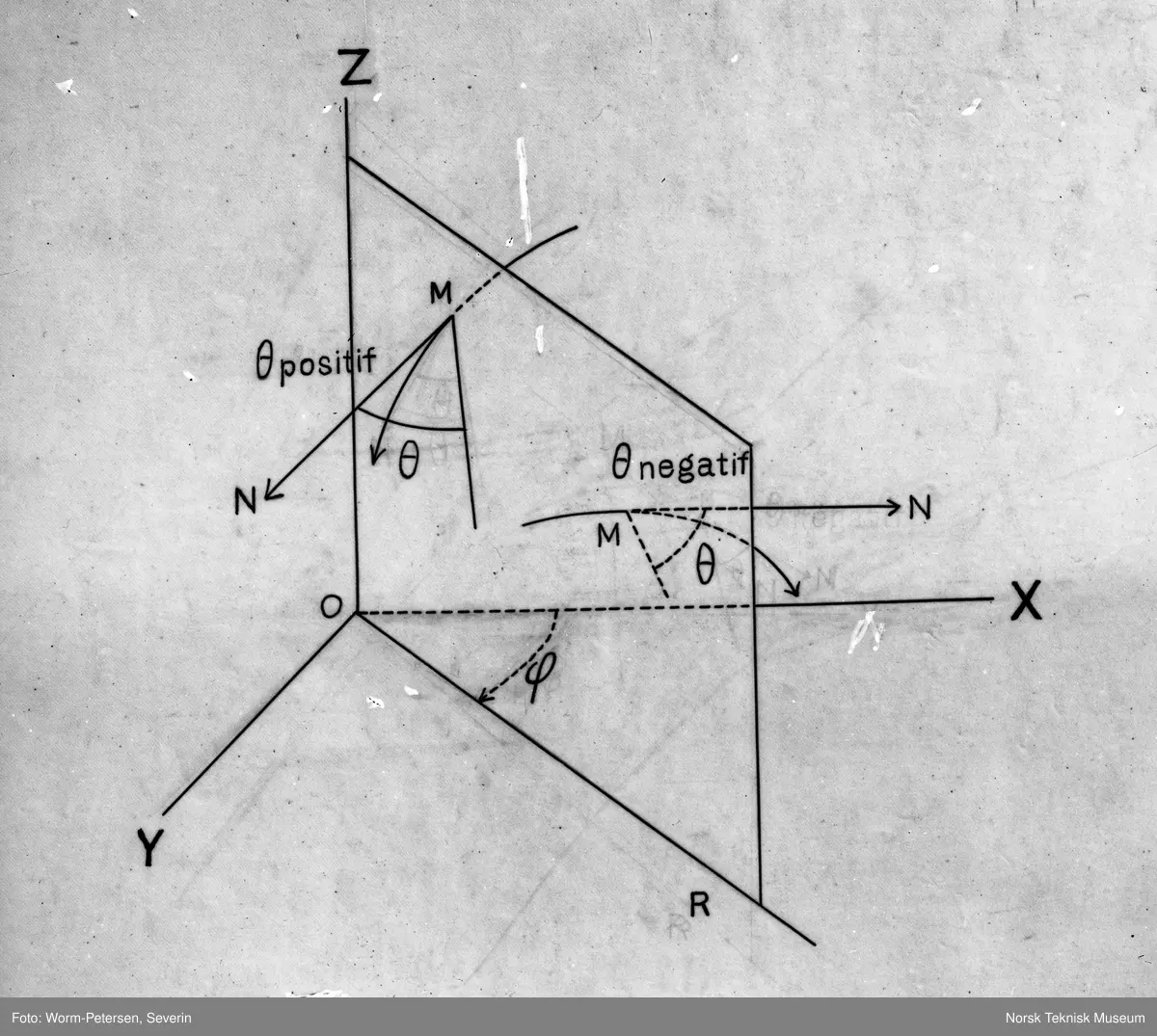 Grafisk plansje, bestilt av Carl Størmer Norsk Teknisk Museum