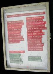 Skilt. Plansje. Oppslagstavle