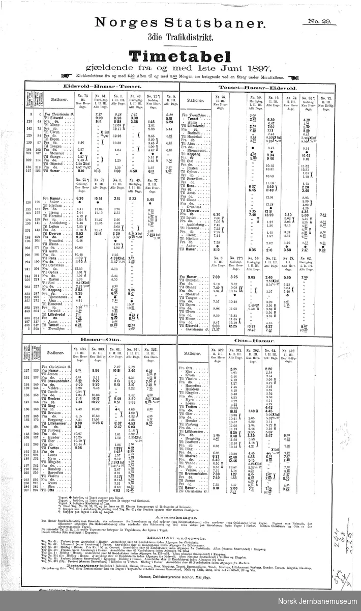 Ruteoppslag for NSB 3. distrikt
Timetabel fra 1. juni 1897 - Eidsvoll-Tønset og Hamar-Otta